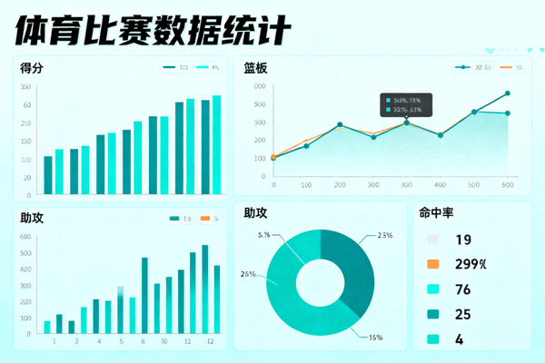 体育比赛数据统计面板与多项指标图表展示画面