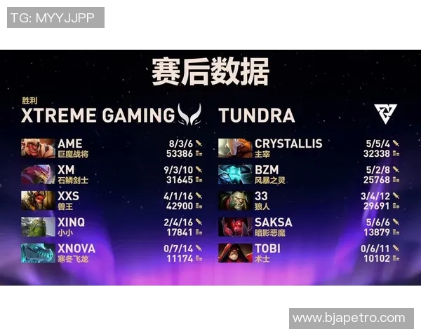 BLG战队在DOTA2比赛中的进攻策略分析与成效评估