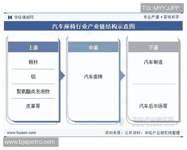 汽车配件市场发展趋势与创新技术探析及未来前景展望