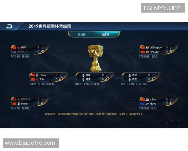 V5战队在世界冠军杯积分榜中以58分稳居第一引发热议