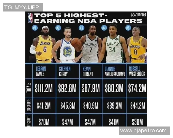 NBA球星与足球明星谁的收入更高谁的商业价值更大分析
